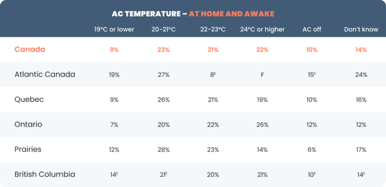 Set Your Air Conditioner Temperature Right | Air Makers