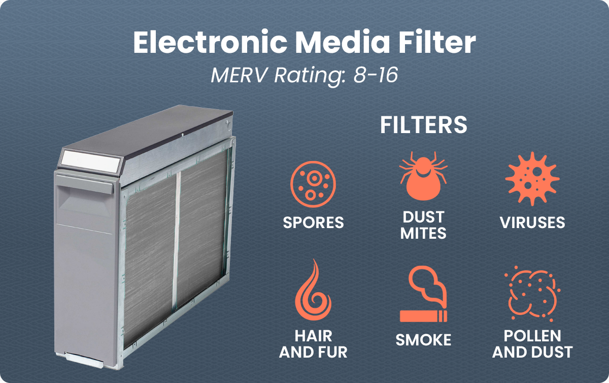How to Choose the Right Filter for Your HVAC System Air Makers