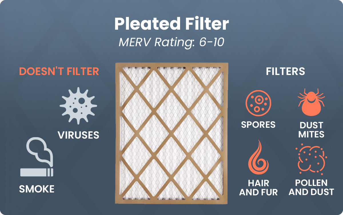How to Choose the Right Filter for Your HVAC System Air Makers