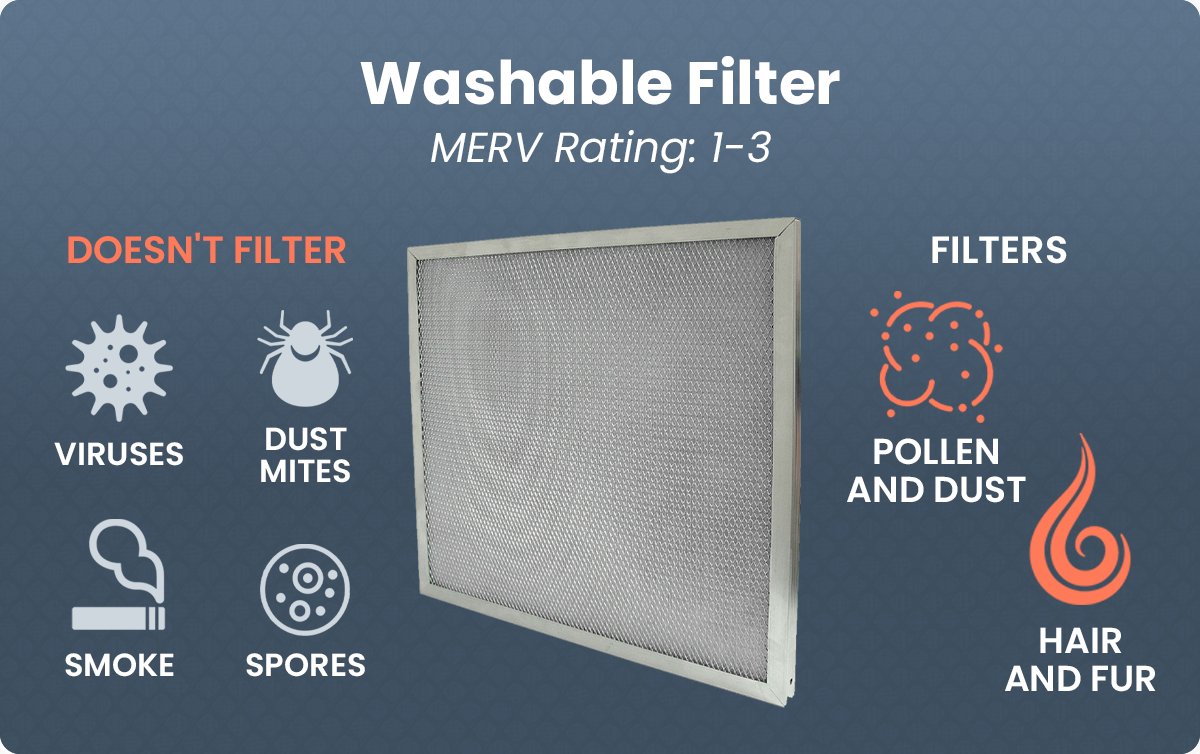 Washable Filter