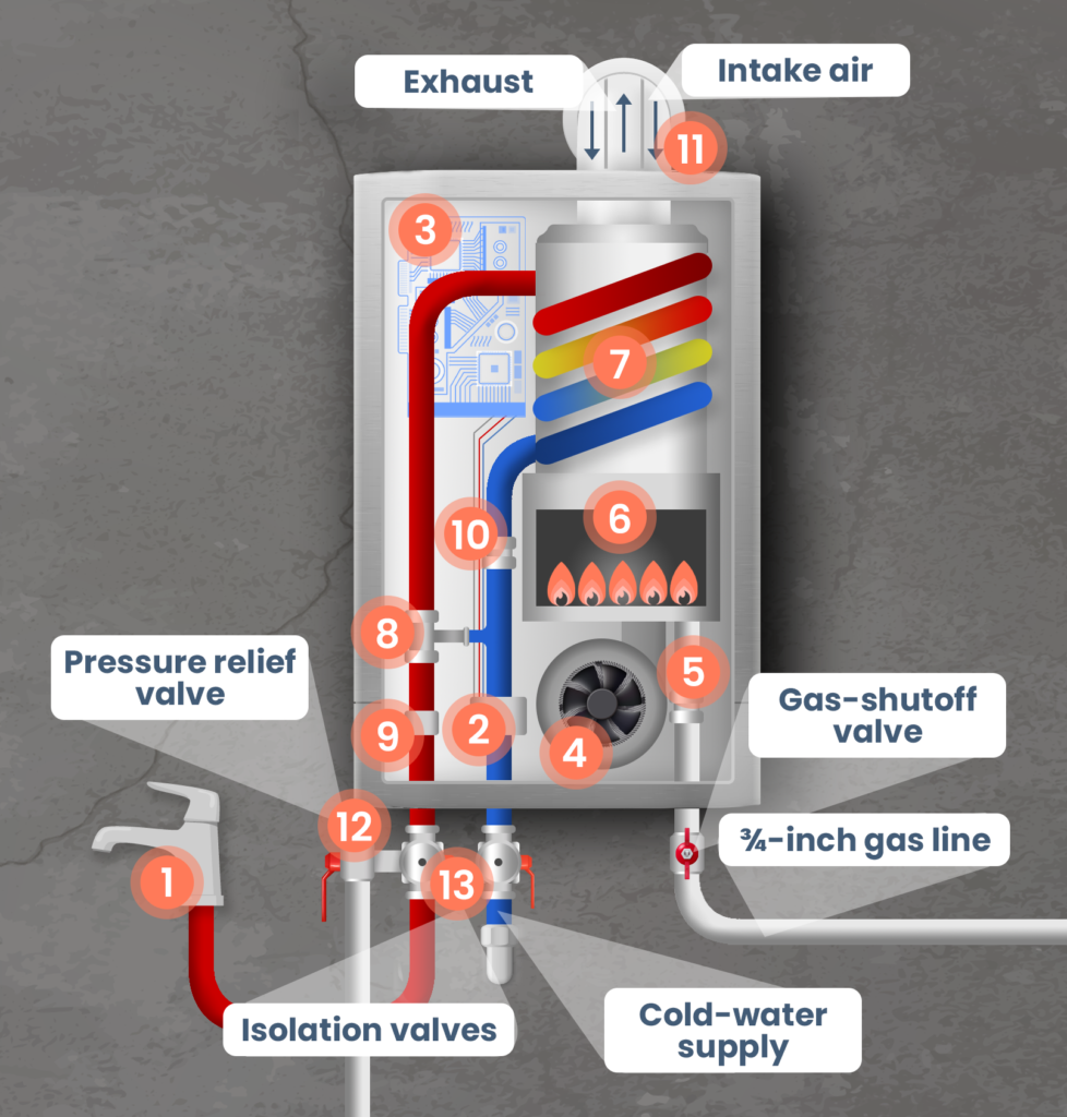 Tankless Water Heaters Is it a Good Investment for Your Home? Air