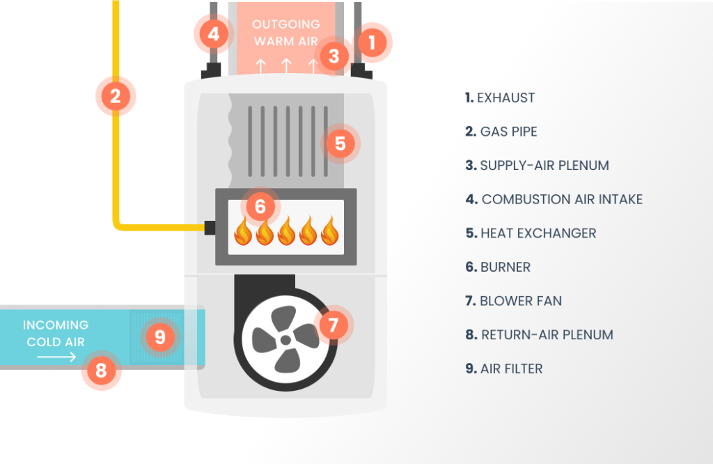 How To Prepare For Furnace Inspection Airmakers
